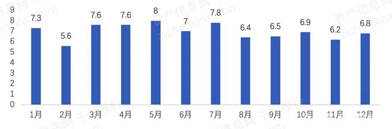 决战未来，万亿美元市场源于五大行业