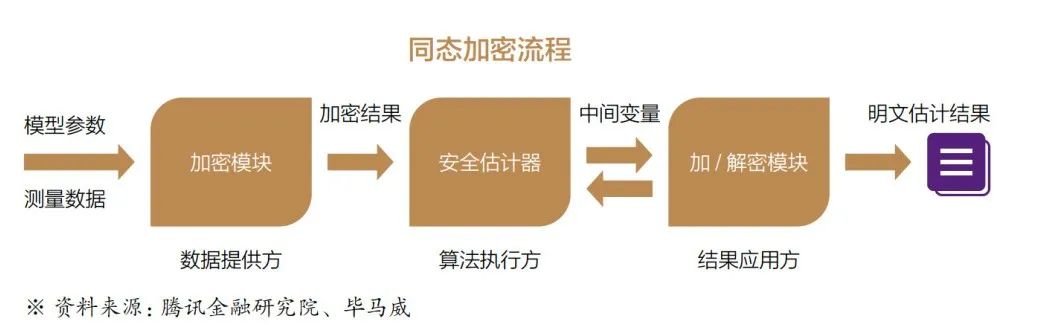 数实共生·2022金融科技十大趋势展望报告