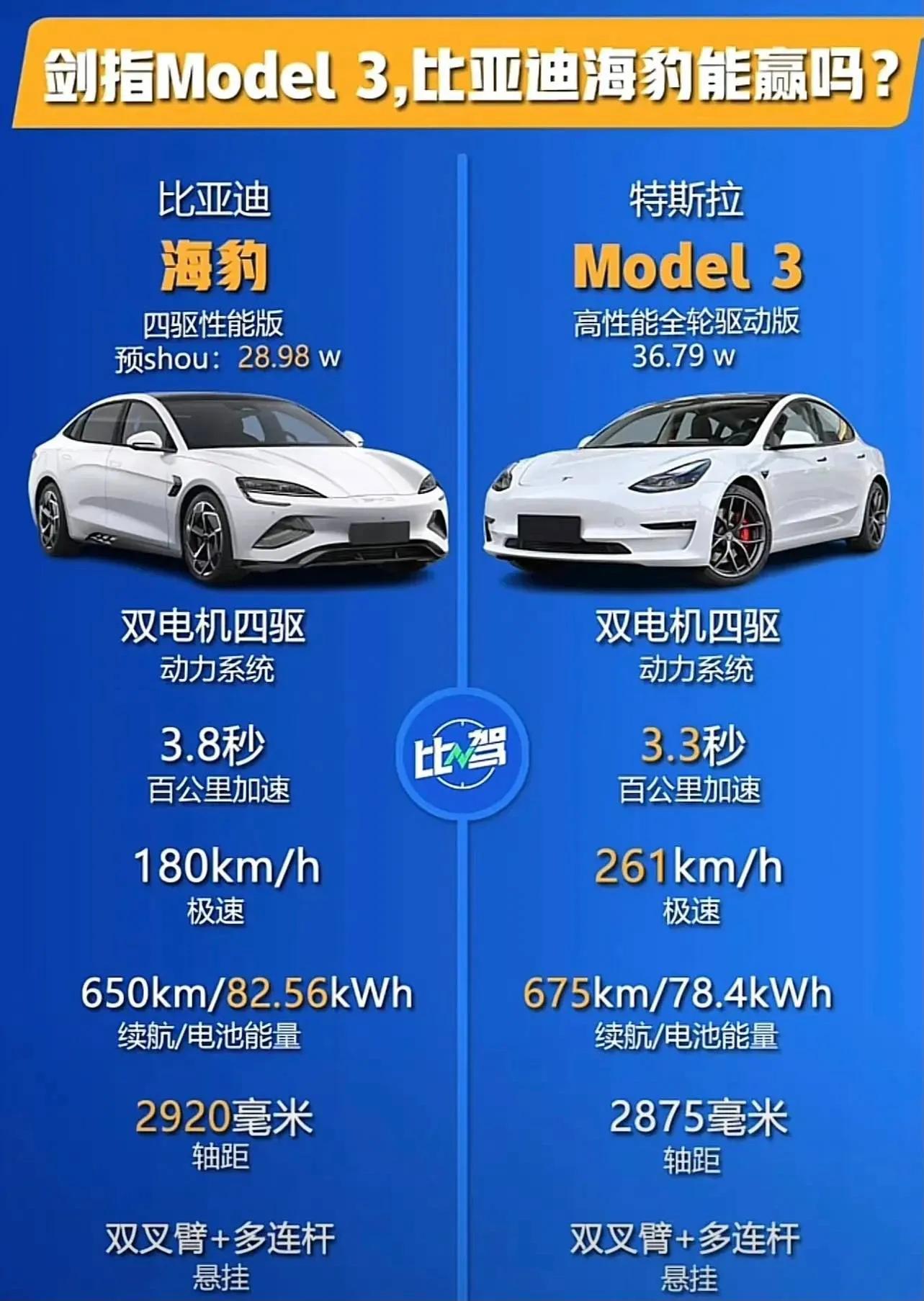海豹还是Model 3？