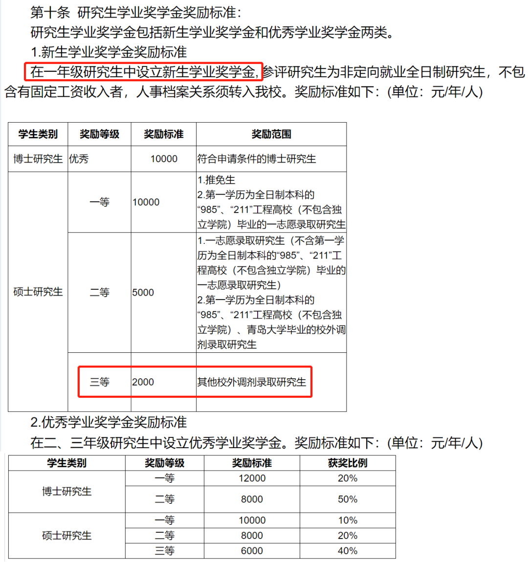 端水大师都不做？这些院校奖学金对一志愿和调剂生“区别对待”