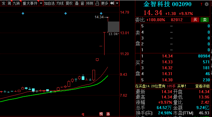 超短前哨站「大连重工、金智科技、山西路桥」