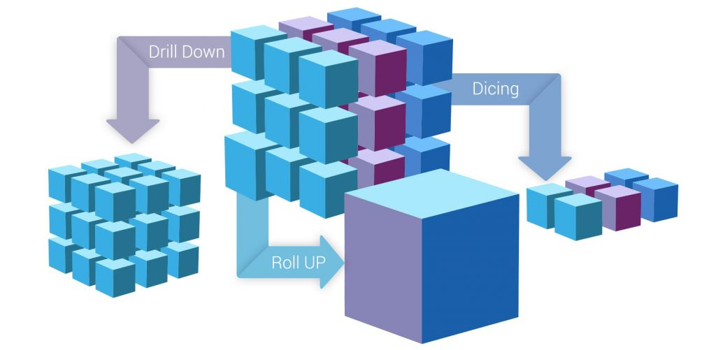 OLTP vs. OLAP