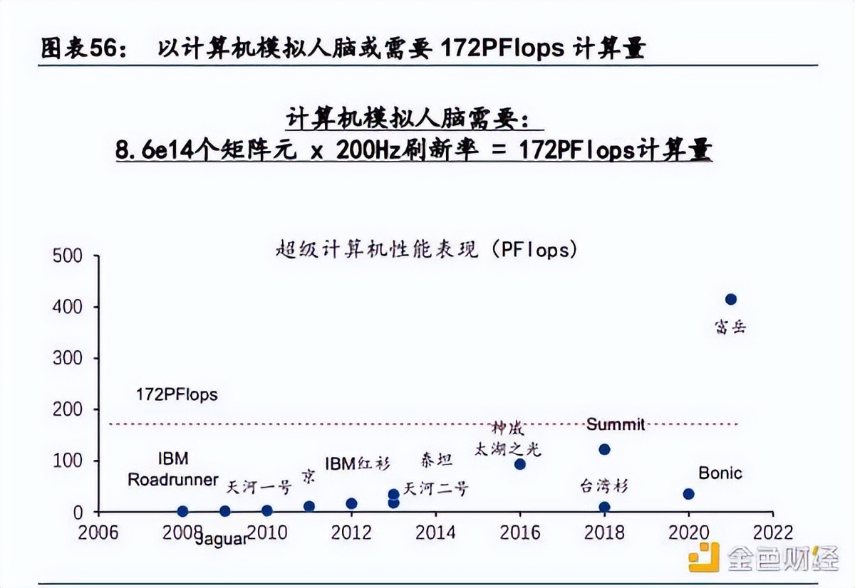 VR、AR、脑机接口是通往元宇宙的入口