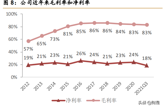 中药饮片和保健品行业之寿仙谷研究报告