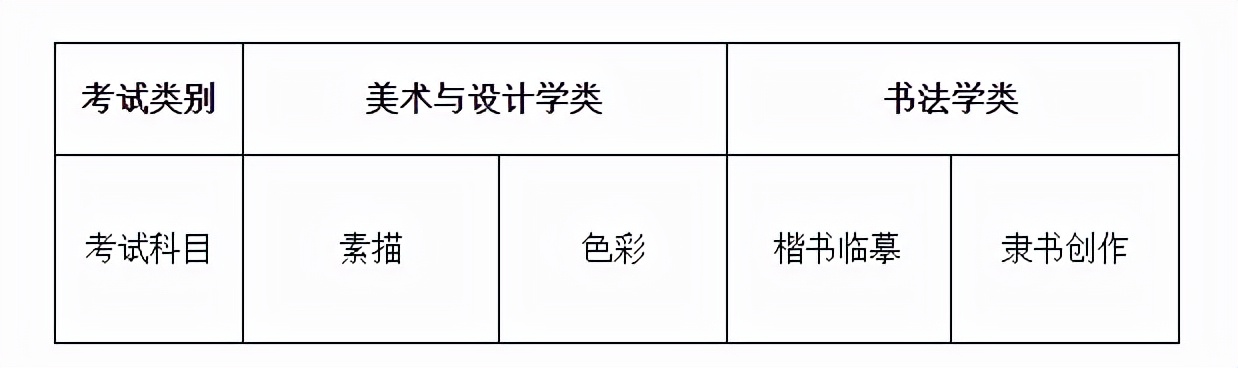 校考撞车！线下考试取消！最新校考路况（内含报考建议）