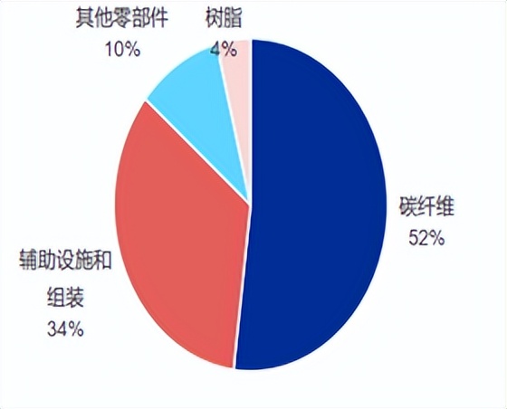 氢能再掀资金热情！谁将抢占氢能赛道的先机？