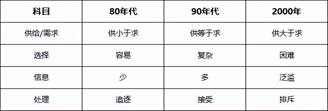 客连连：面对同行挤压，美容院如何巧借心智之力，实现品牌胜出