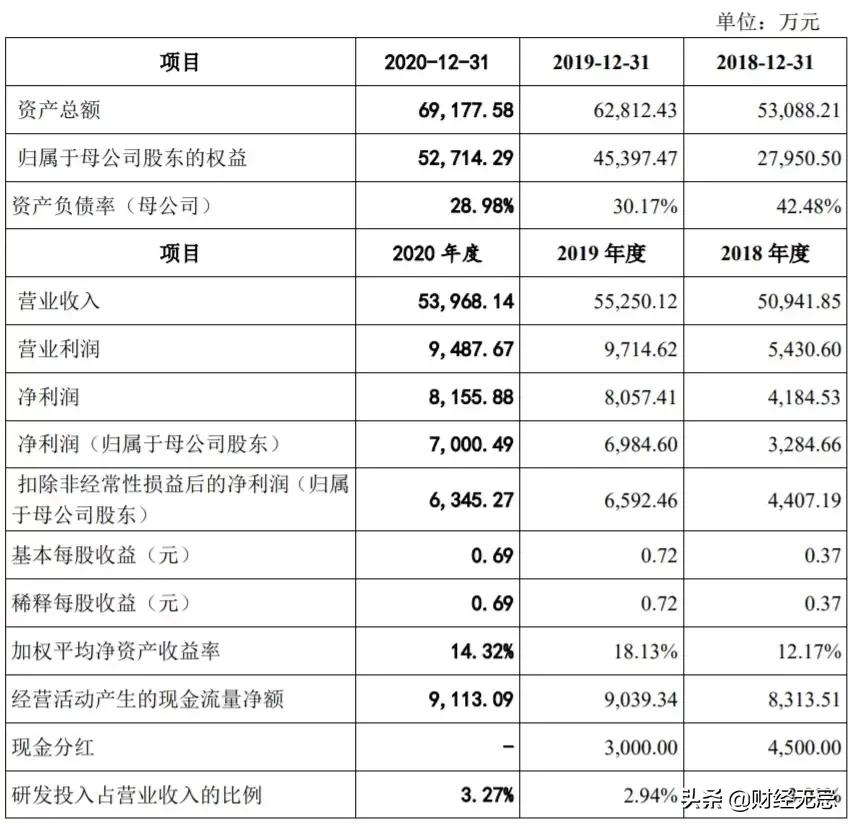 千元眼镜成本仅6块，零售商毛利率91%。这家公司揭露“暴利”真相