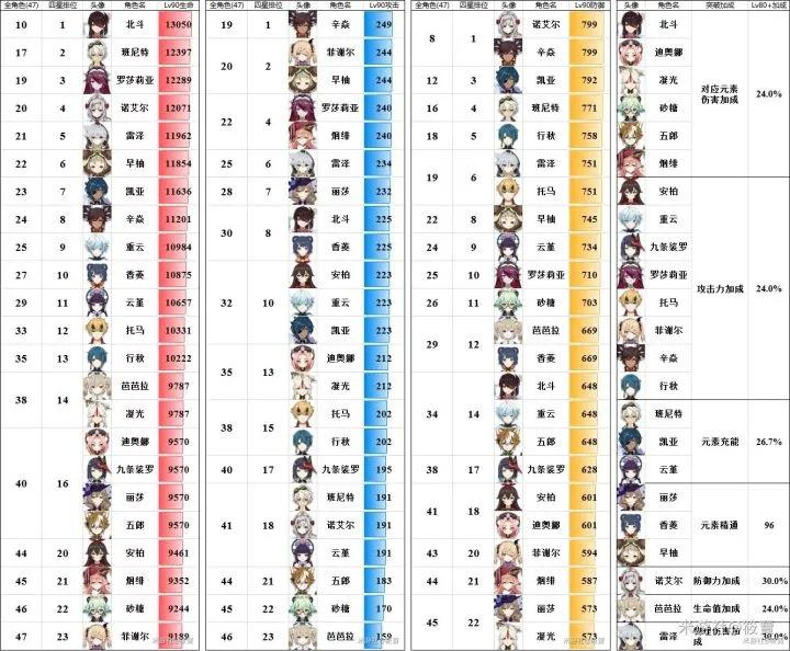 「萌新必备」原神攻略总结