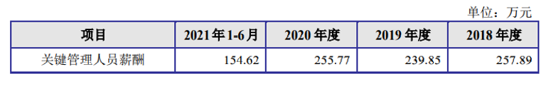 汇联股份IPO:毛利率下滑，增收不增利，突击分红超过补流