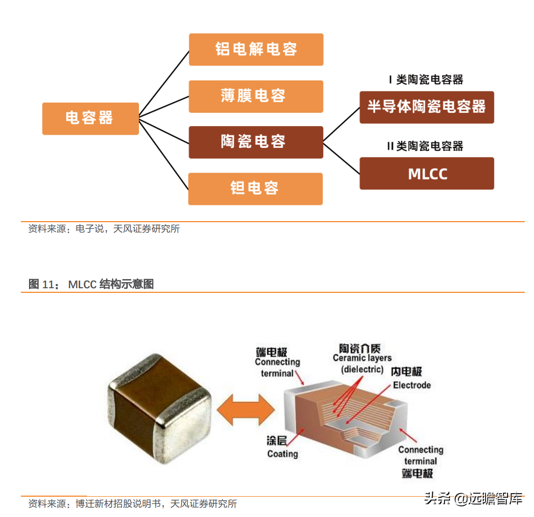 高功率密度时代到来：金属和非金属等领域，哪些新材料最受益？