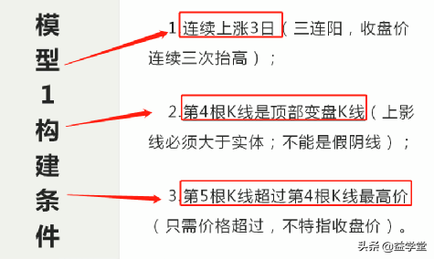 識(shí)別主力洗盤(pán)、出貨、拉升的動(dòng)作，記住這三句話就能學(xué)會(huì)