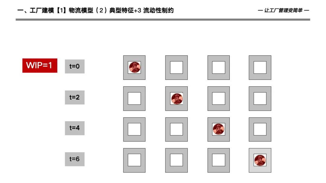 133页详解数字化工厂高级计划于排程—APS实施和应用