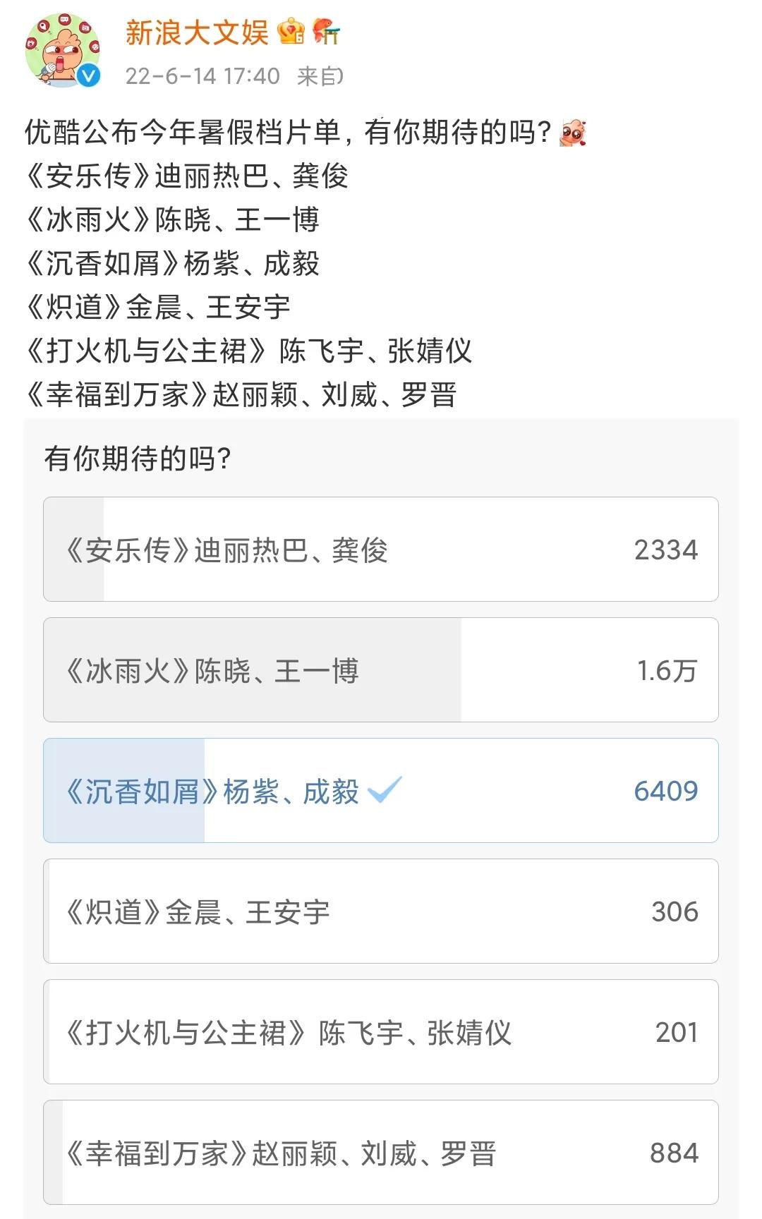 景气丨刘亦菲《梦华》网络新词引起关注，《沉香》指数狂涨并夺冠