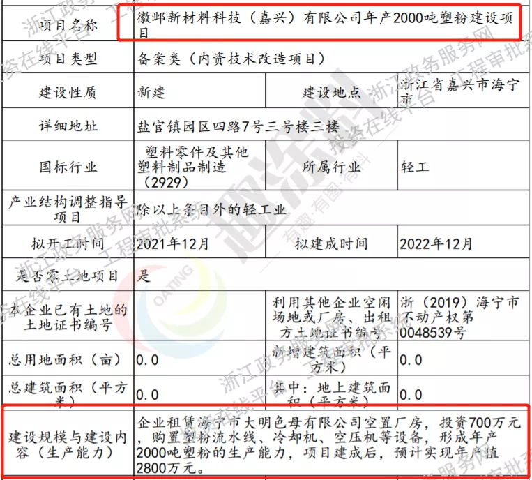 粉末涂料招聘信息（岁末年初）