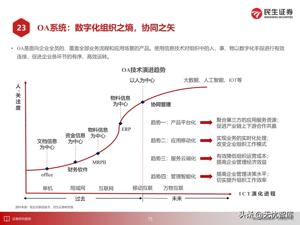 2030年的元宇宙产业