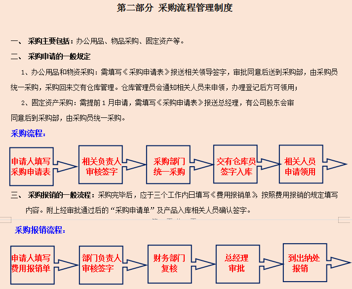 2022版公司企业财务管理规章制度，word格式，编辑修改即用