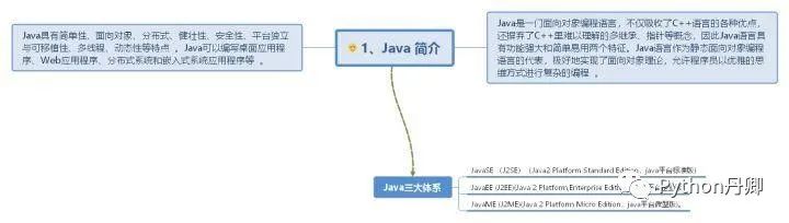 30 张Java 的思维导图，全面梳理构建 Java 的知识体系分享