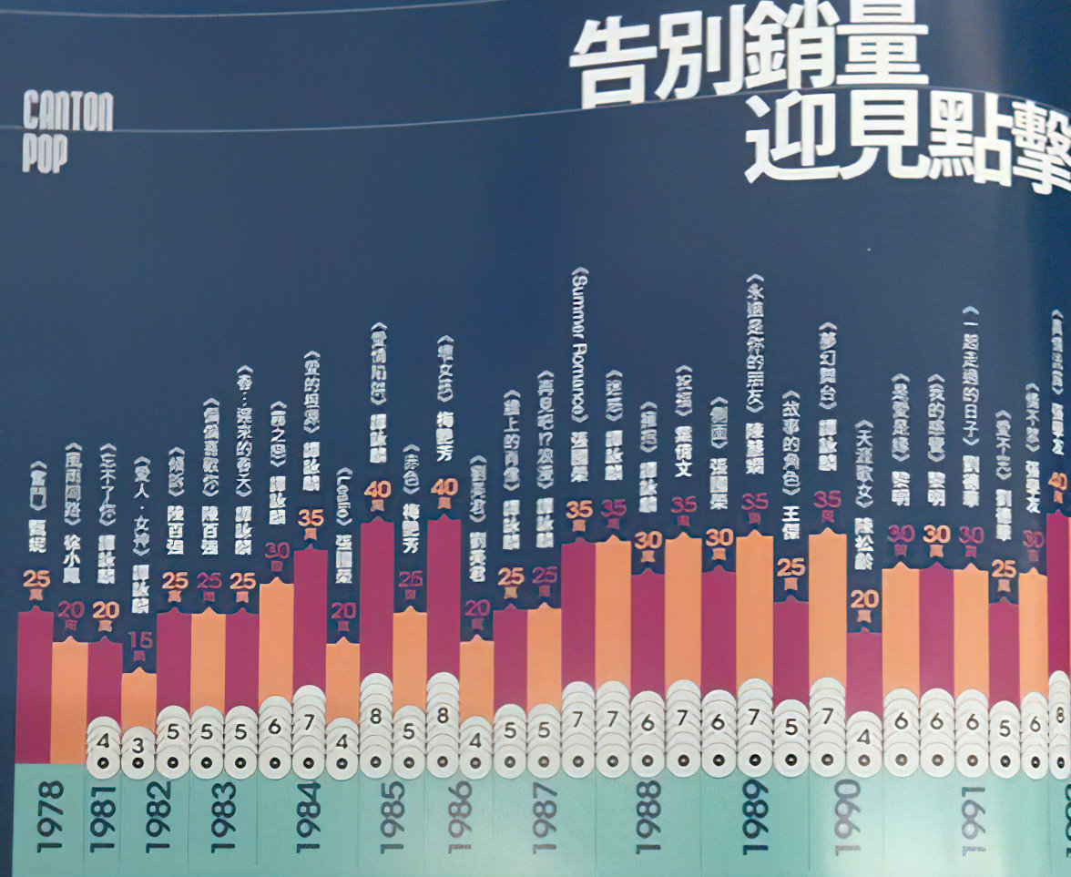 「专辑信息」陈百强《偏偏喜欢你》专辑（1983年）