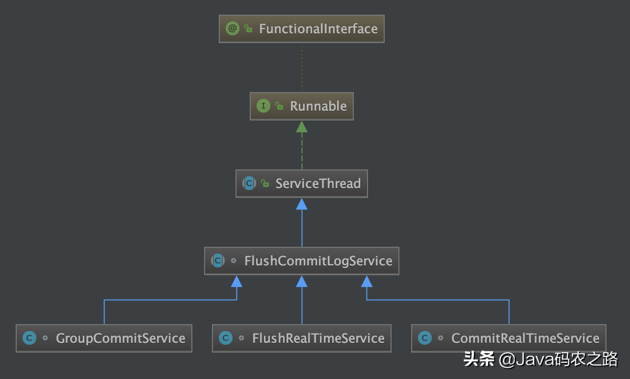 「RocketMQ」消息的刷盤機制
