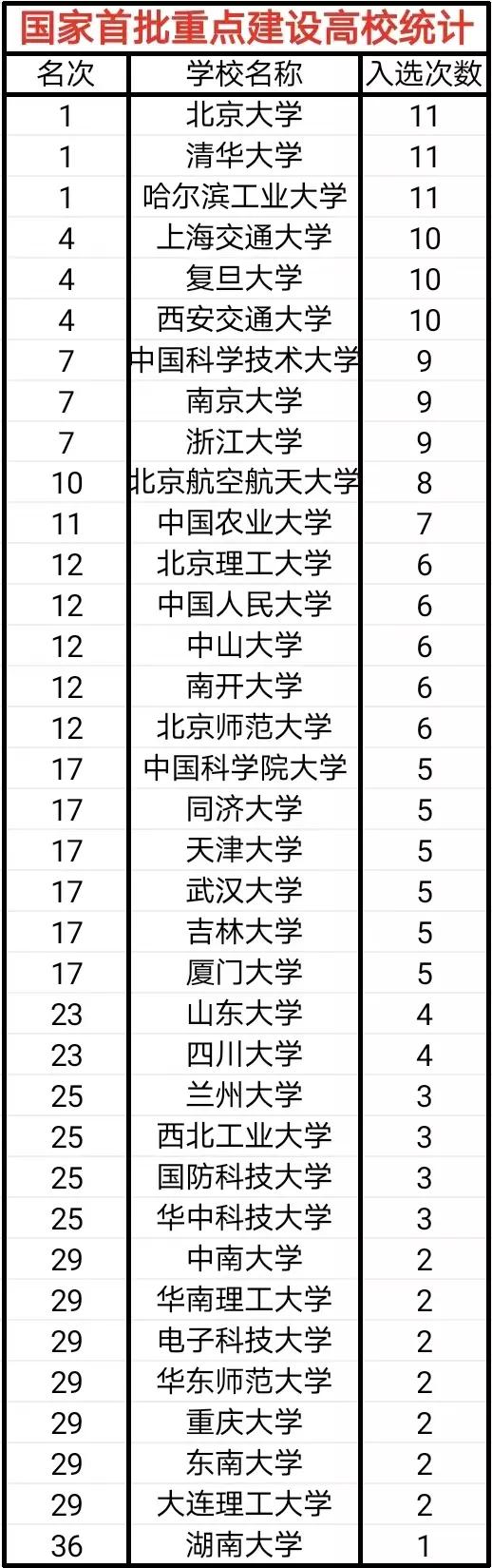 这才是国内最好的大学