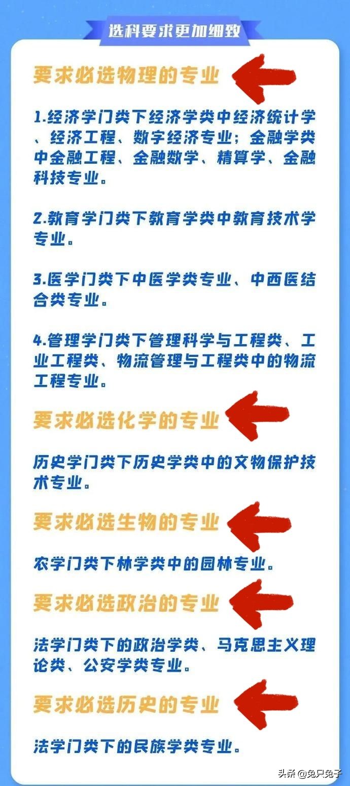 新高考的各门选科都对应了高校的哪些专业？