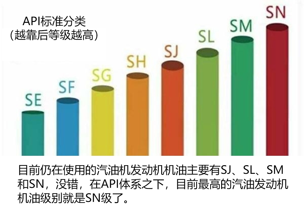 真是笑掉大牙，你开了几年车，不会连机油都不会选吧？