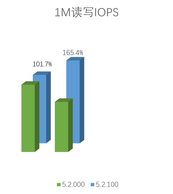 星辰天合发布文件存储新版本 功能性能大提升