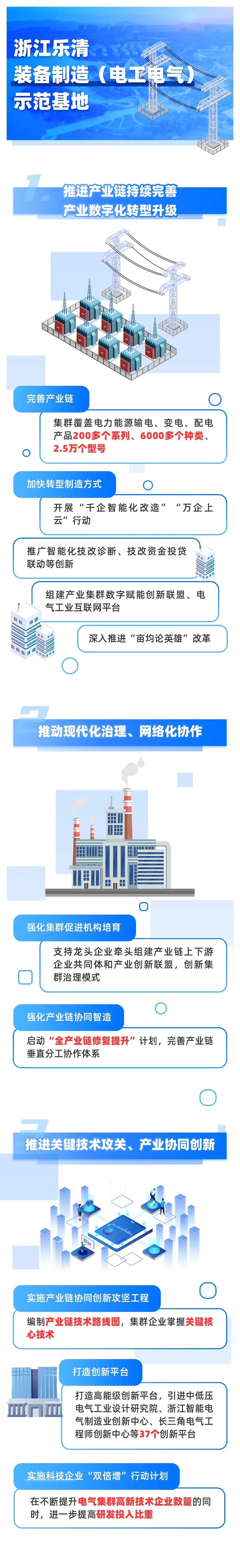 「图解」28家五星级国家新型工业化产业示范基地