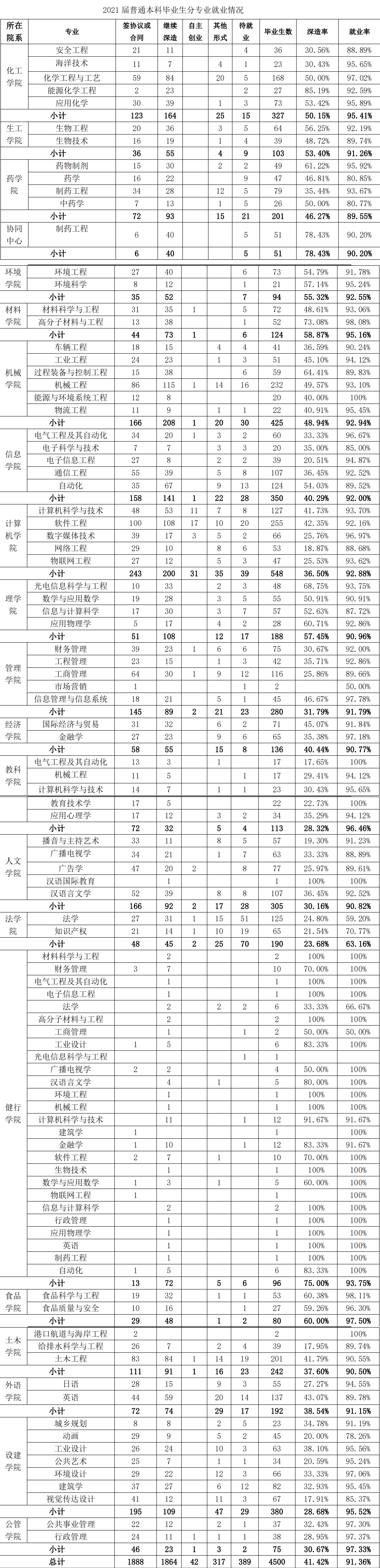 浙江工业大学：近 60%的专业直接与战略性新兴产业相关，选哪个？