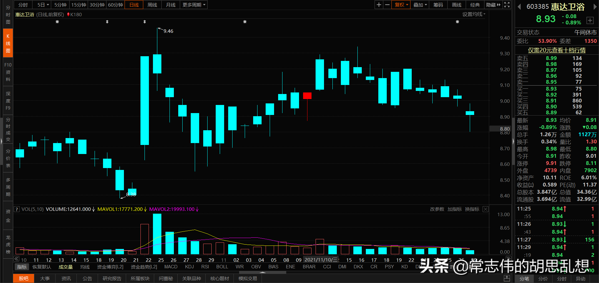 180个案例让你吃透经典反转形态上吊线