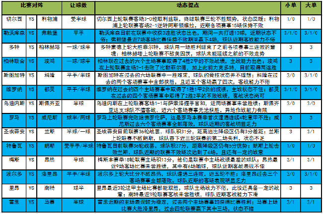 足球火7月13日直播(「新浪」22058期大势：罗马主胜稳胆)