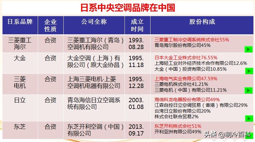 三菱电机和三菱重工空调哪个好（详解2款空调的优缺点）