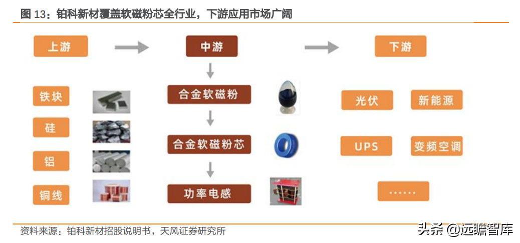 高功率密度时代到来：金属和非金属等领域，哪些新材料最受益？