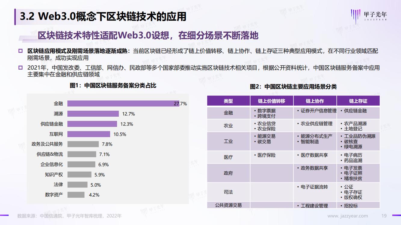 甲子光年：Web3.0概念下的场景生态简析，完整版33页