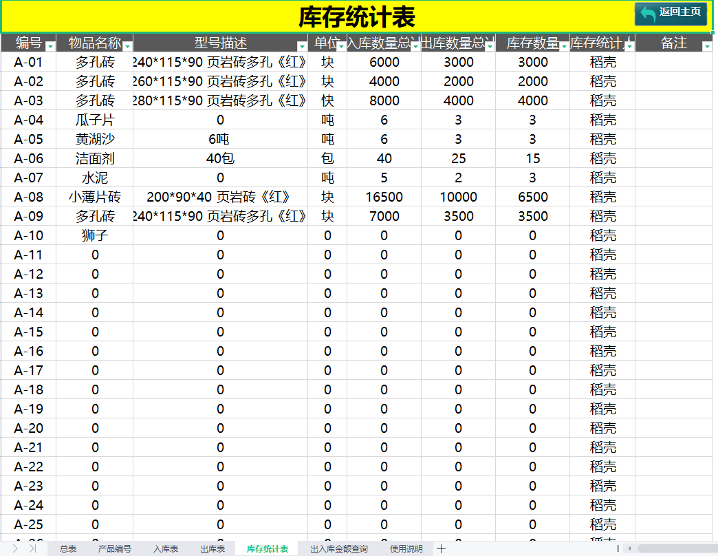 都说建筑会计工资高，可建筑的苦谁又能懂