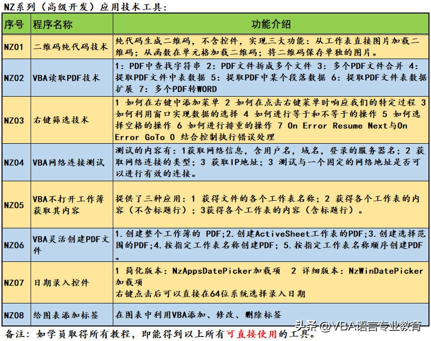 VBA工具之创建PDF文件