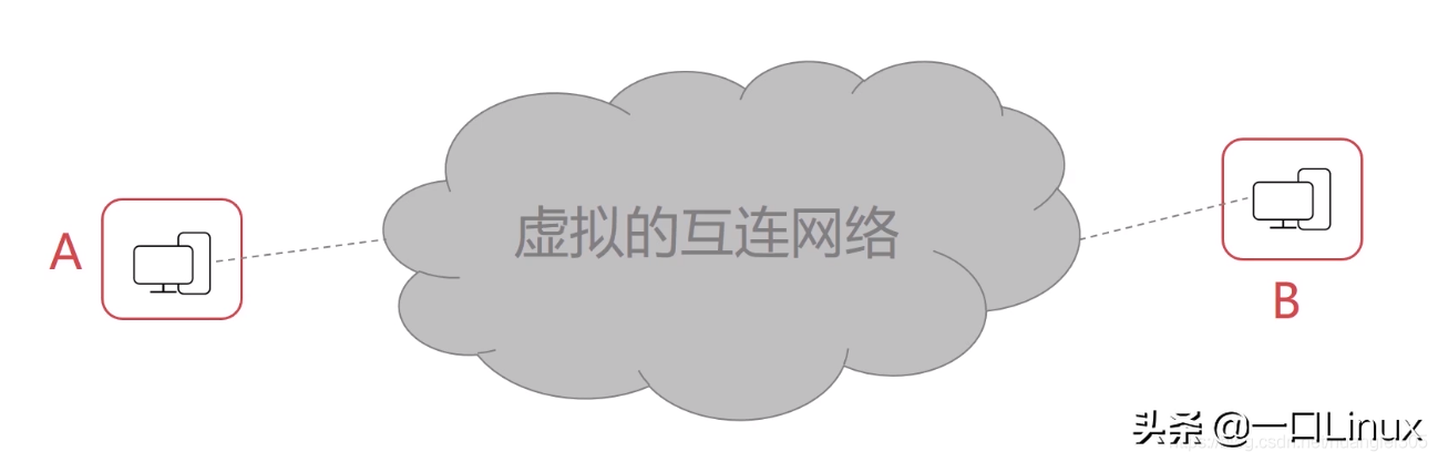 計算機網絡知識點全面總結（這也太全了吧！）