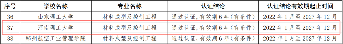 官方通知！河南理工大学这一专业，进入全球工程教育
