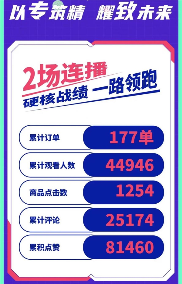 東風(fēng)輕型車乘直播快車道，玩轉(zhuǎn)新營銷