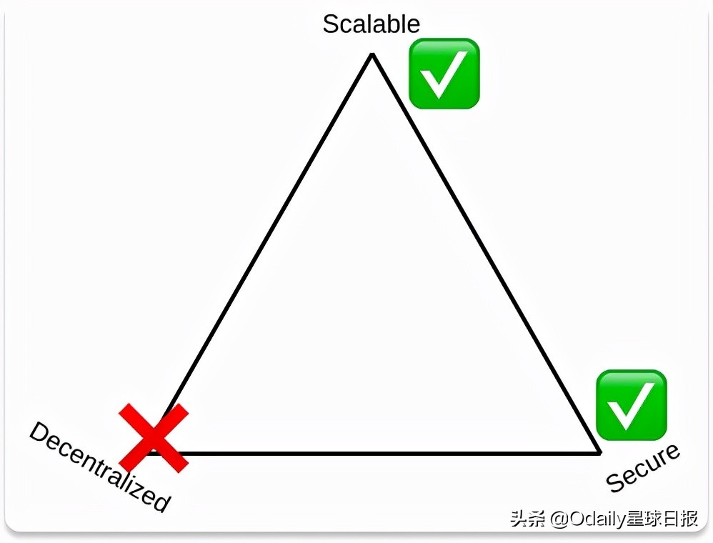 Flow：面向主流的区块链