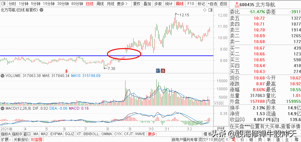 K线基础知识汇总，K线分析三要素，股市新手入门知识，值得收藏