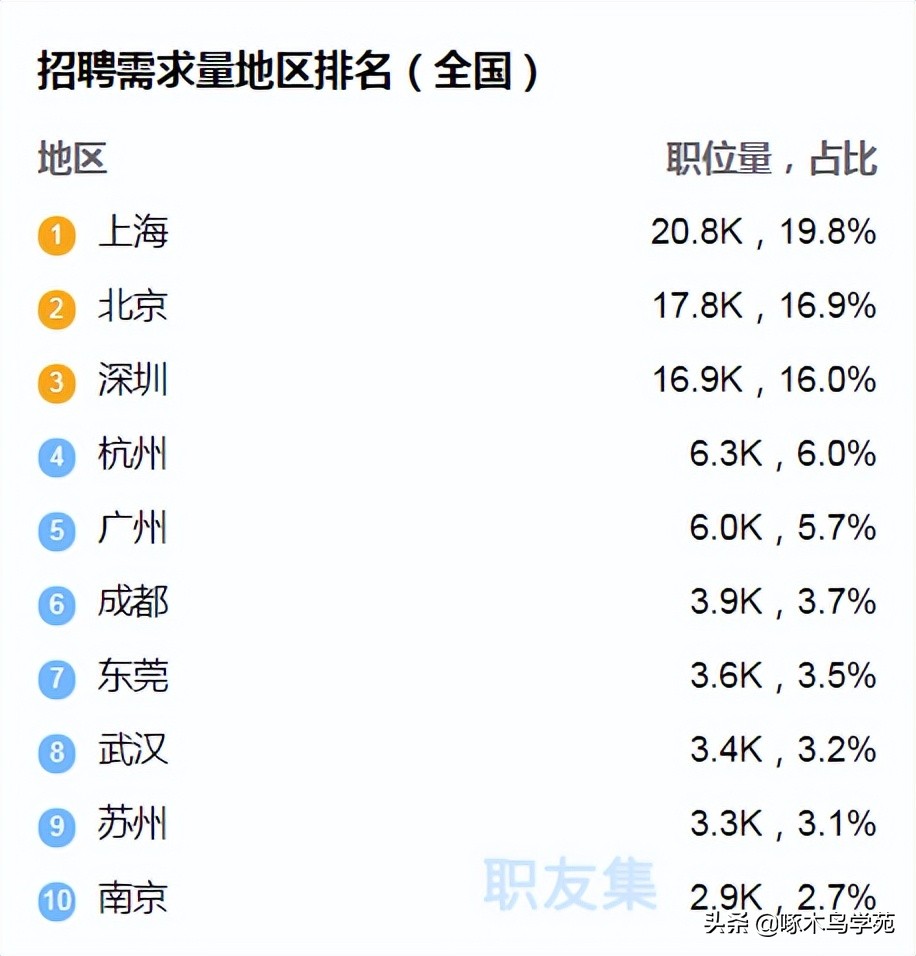 为什么软件测试岗位缺口量这么大，还是有人找不到工作？