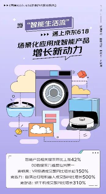 京东百度618消费趋势：“价值型购买”与“反差式购物”成潮流