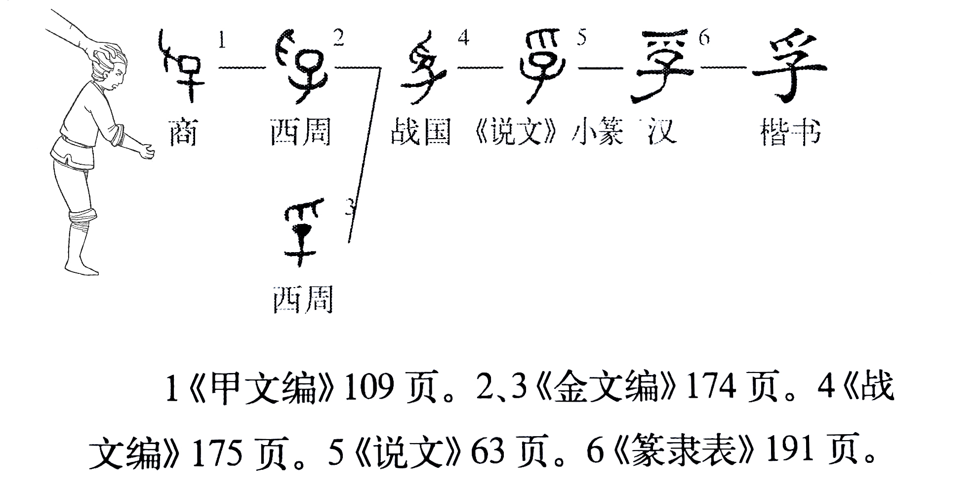 说文解字 538课 曹刿论战中 小信未孚 的孚为啥是信的意思 天天看点