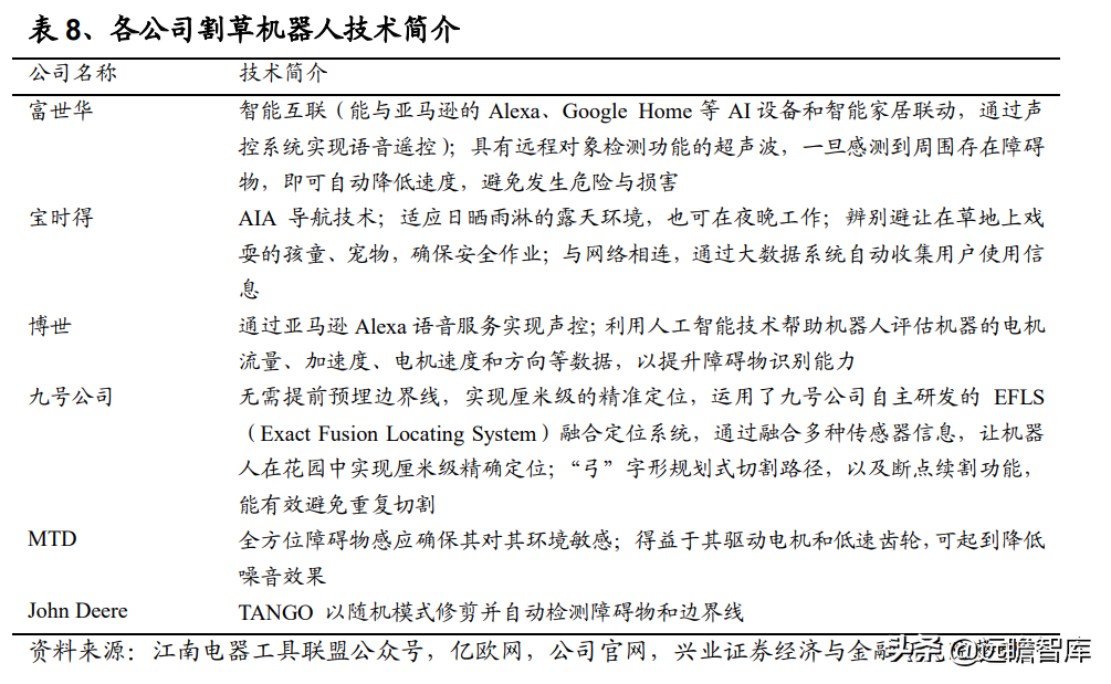 电动工具深度报告：割草机器人需求已打开，技术变革下谁主沉浮？