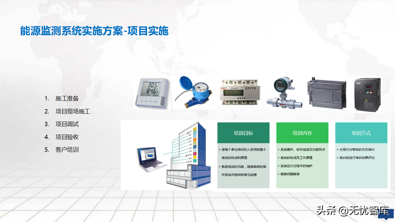 2022年零碳智慧园区数字化建设方案56页完整版（附PPT全文）