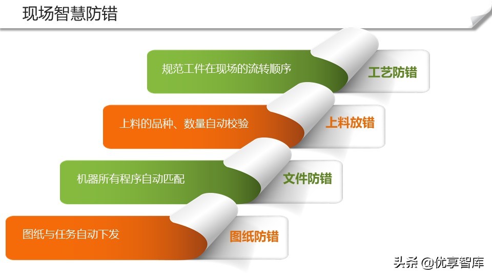 智能制造+数字化工厂整体解决方案（104页PPT）