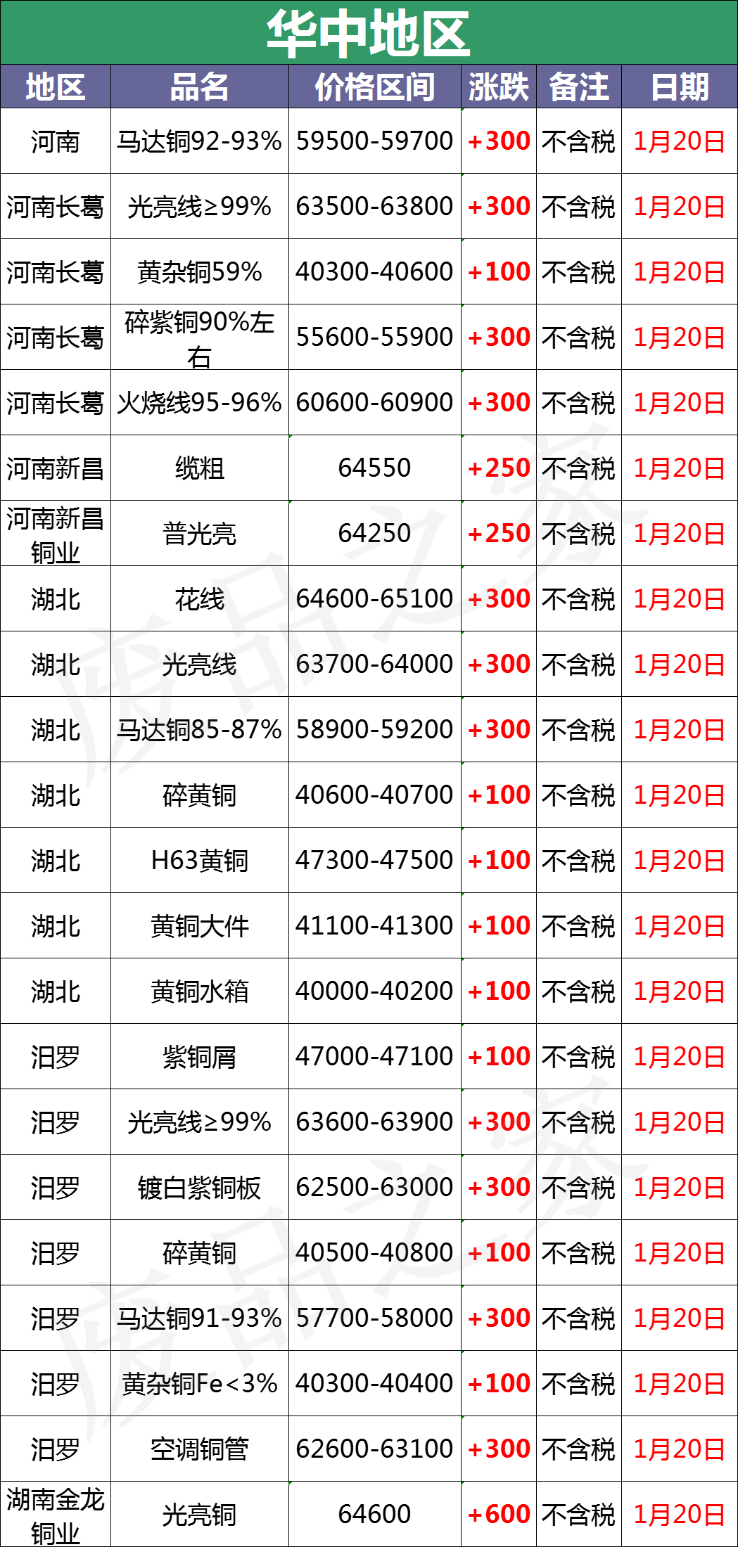 最新1月20日全国重点废电瓶企业参考价格行情分析（附价格表）