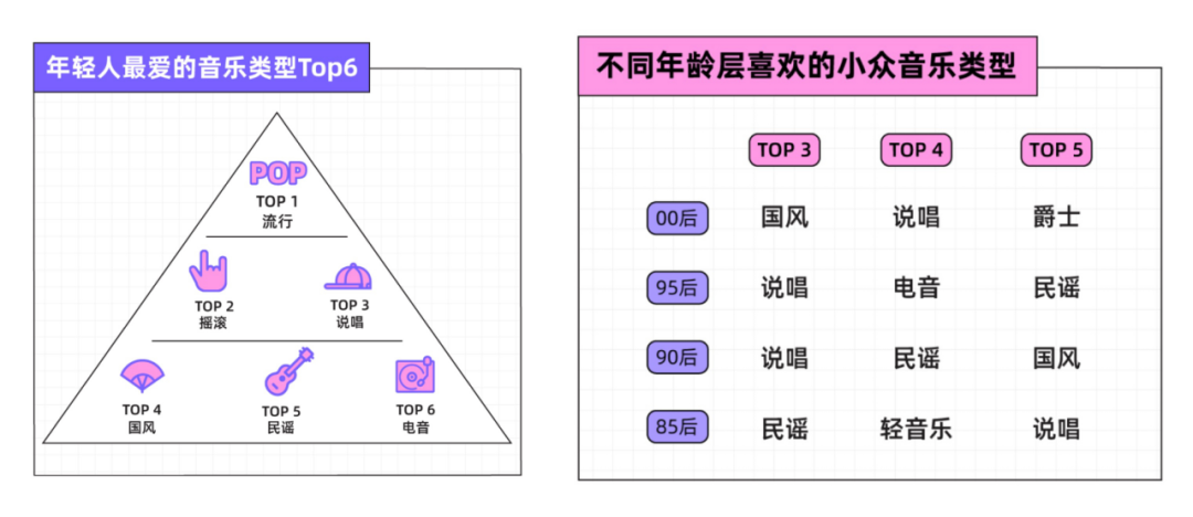 夏日标配“爷青回”，除了说唱还有谁？